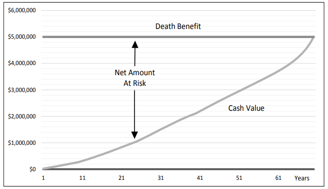 mortality charge chart